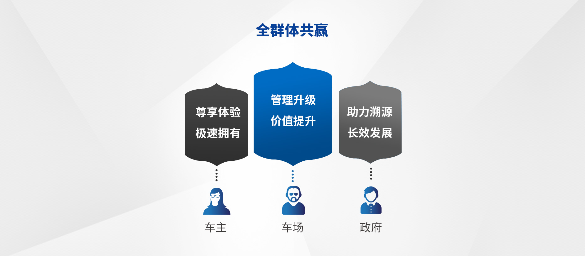 智慧停車場收費系統(tǒng)、智能停車場管理系統(tǒng)、無人收費停車場服務(wù)