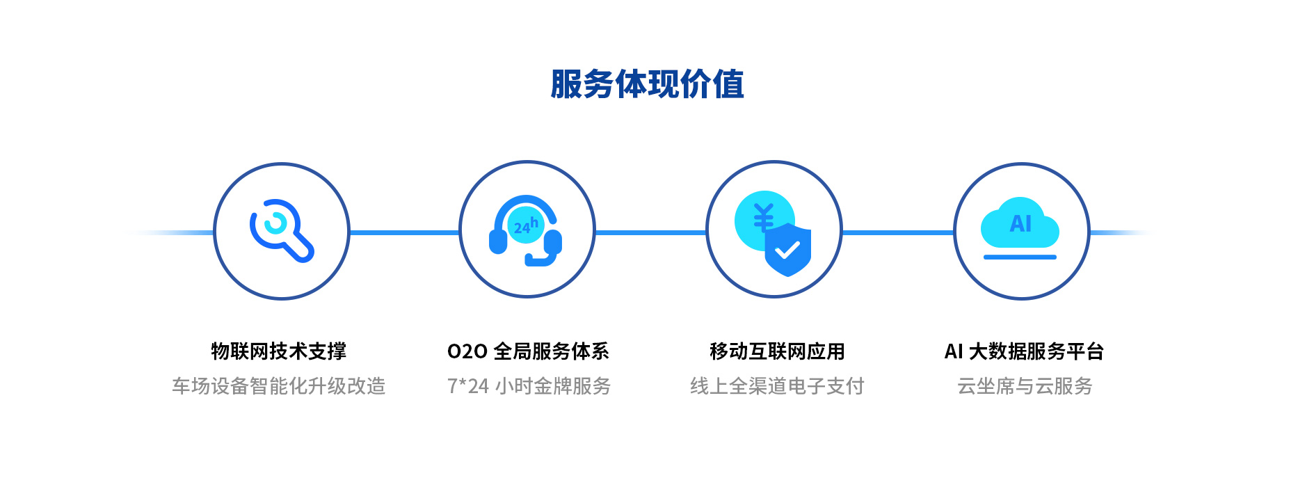 智慧停車場收費系統(tǒng)、智能停車場管理系統(tǒng)、無人收費停車場服務(wù)